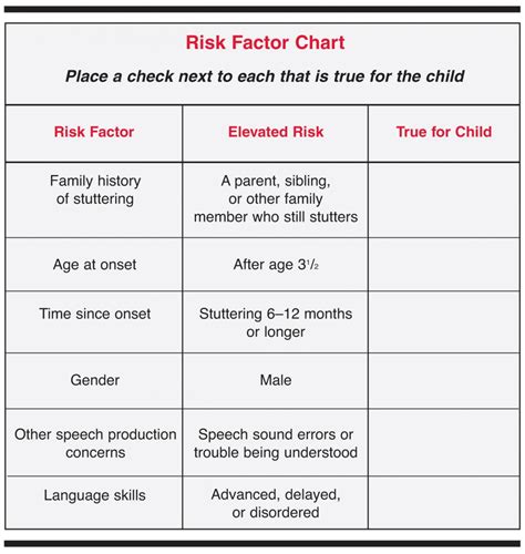 face presentation risk factors