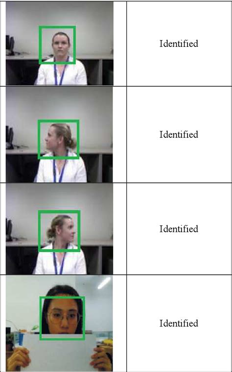 face recognition method for online exams