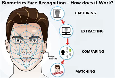 face recognition methods & applications