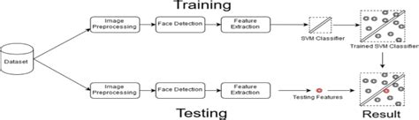 face recognition using svm python code