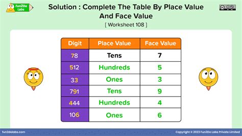 face value example for class 2