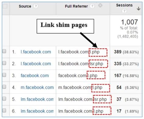 facebook page referral traffic