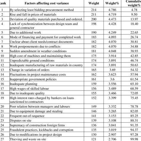 Factors that Affect Surveyor Costs