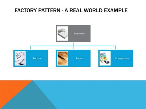 factory design pattern real life example