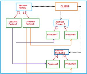factory design pattern real time example c#