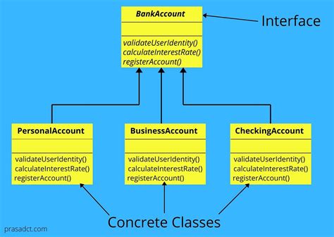 factory method pattern c# real world example