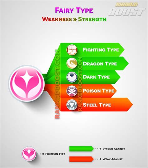 Fairy Type Chart