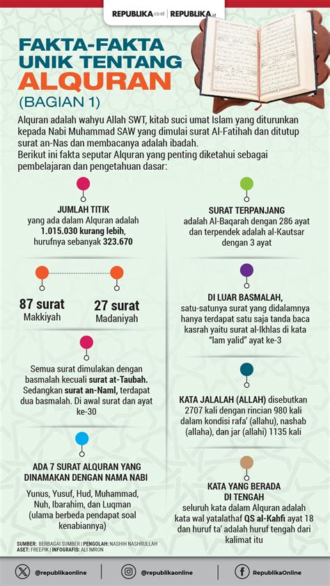 fakta menarik surat