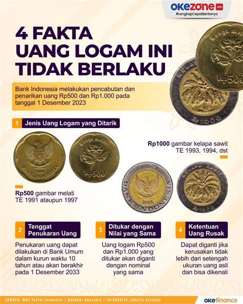 fakta uang logam