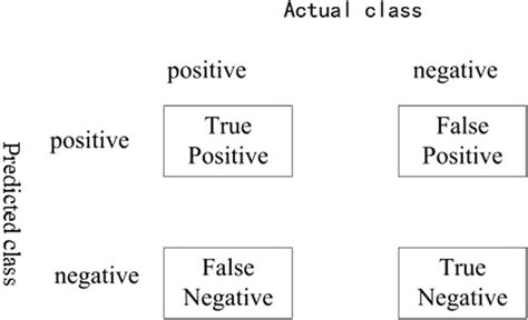 false positive meaning in marathi