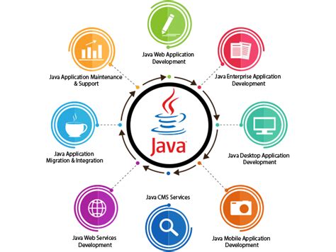 famous applications written in java