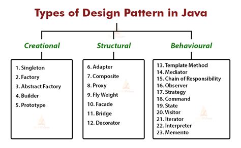 famous design patterns in java