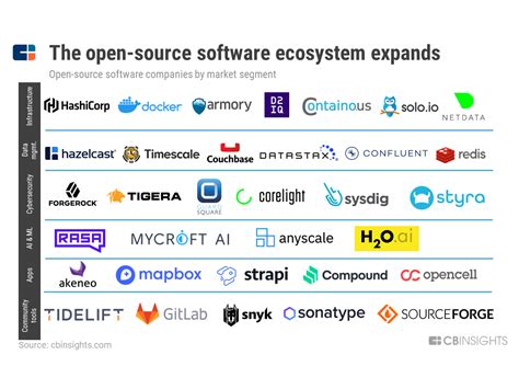 famous open source software