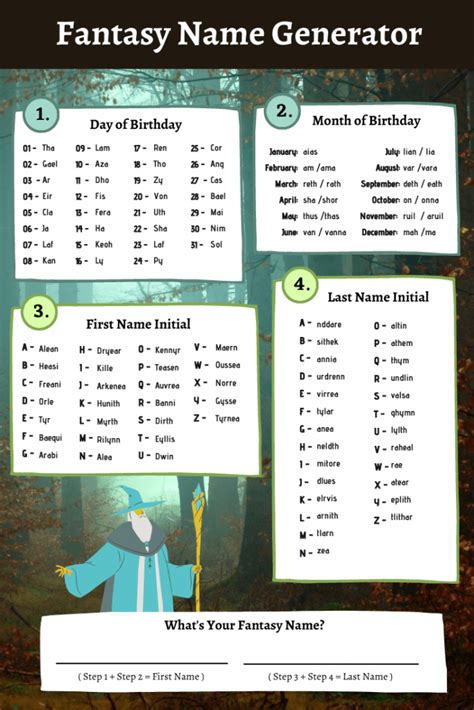 fantasy name list generator
