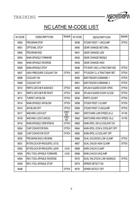 fanuc g and m code list pdf