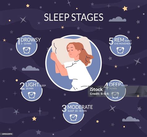 Orang sedang tidur dan bermimpi