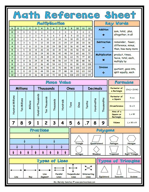 fast grade 5 math reference sheet