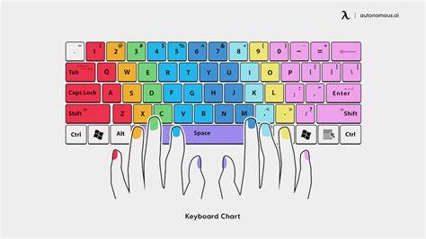 Fast typing keyboard hands