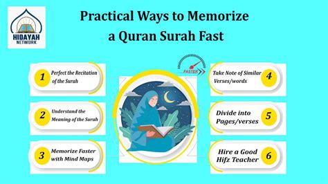 fastest way to memorize a surah
