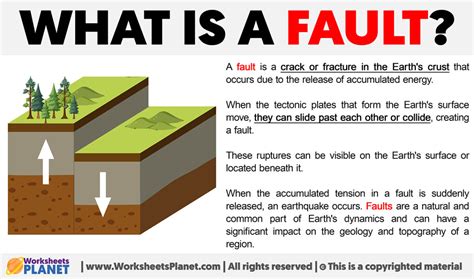 fault science def