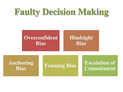 faulty decision making definition