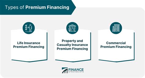 fcf premium finance flexibility
