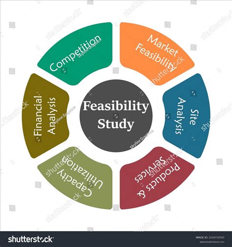 feasibility study illustration