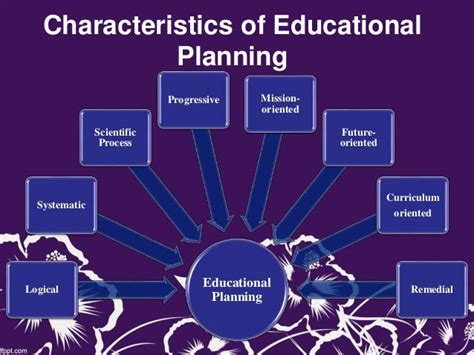 features of educational planning
