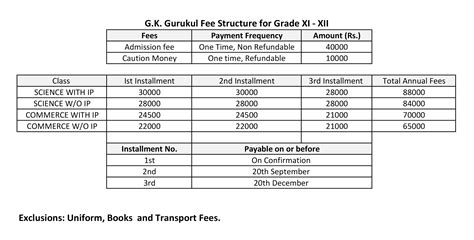 fee structure examples