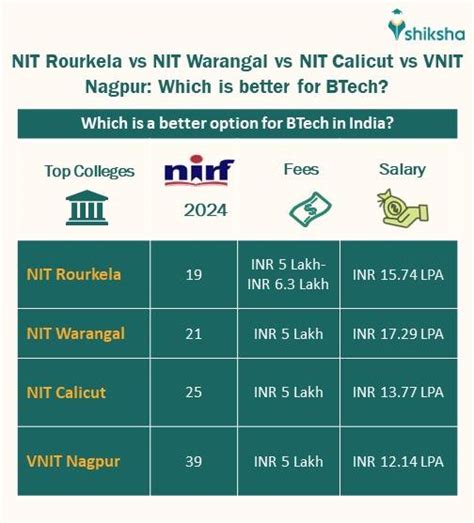 fee structure in nit rourkela