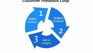 feedback loop in business