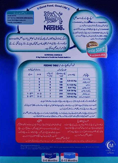 feeding meaning in urdu with example