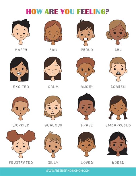 Feelings Chart For Therapy