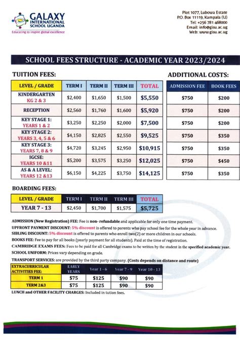 fees structure driving schools in uganda