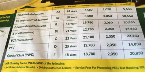 fees structure for aa driving school