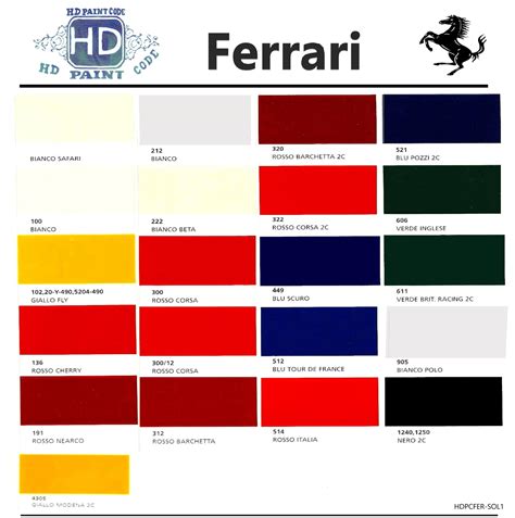 ferrari rosso corsa colour code