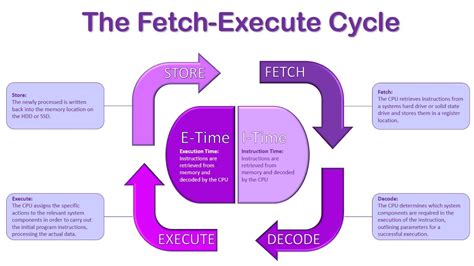 fetch information meaning