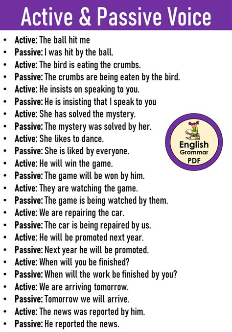 few examples of active and passive voice