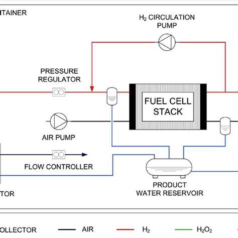 Diagram alur kerja FFI