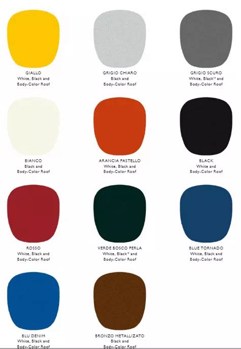 fiat paint code by registration number