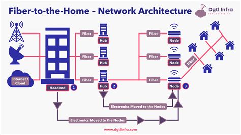 fiber optic network diagram