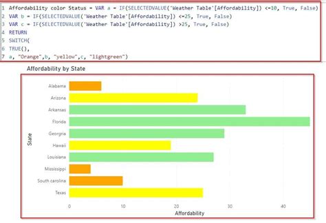 field value example