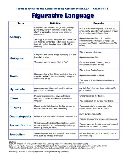 figurative expressions examples