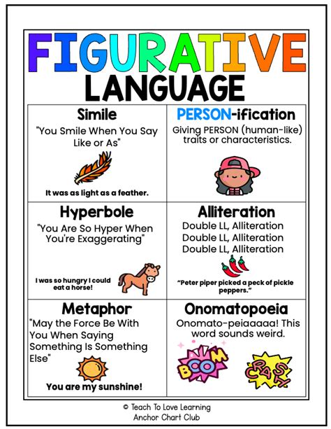 Figurative Language Anchor Chart 5th Grade