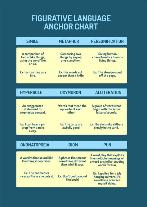 figurative language examples sentences with answers pdf