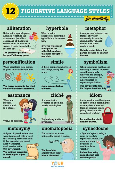 figurative language types and examples pdf