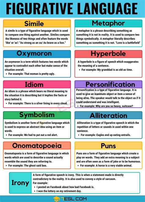figurative language types definitions and examples