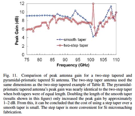 figure caption examples
