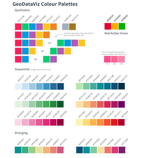 figure color code