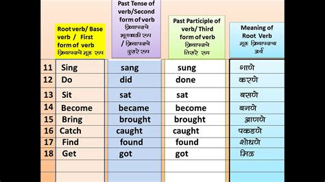 file description meaning in marathi